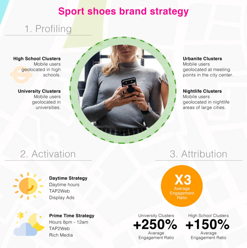 case-study-mobile